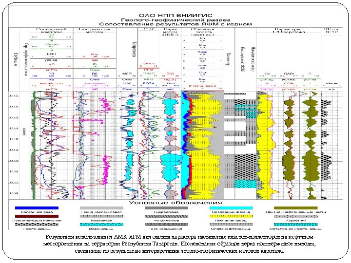 8 Результаты использования АМК ЯГМ для оценки характера насыщения пластов-коллекторов на нефтяном месторождении на
