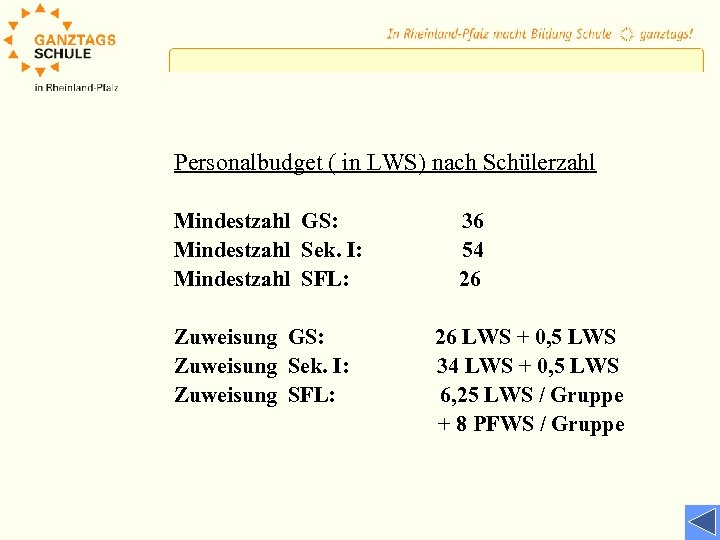 Personalbudget ( in LWS) nach Schülerzahl Mindestzahl GS: Mindestzahl Sek. I: Mindestzahl SFL: Zuweisung