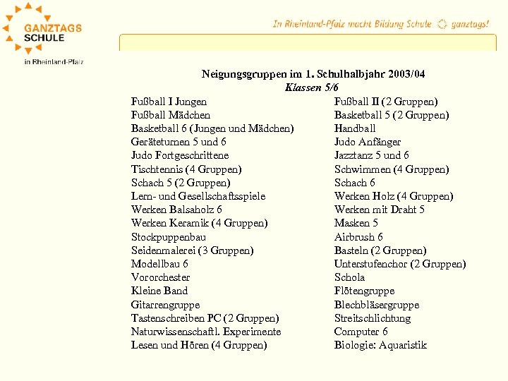 Neigungsgruppen im 1. Schulhalbjahr 2003/04 Klassen 5/6 Fußball I Jungen Fußball II (2 Gruppen)