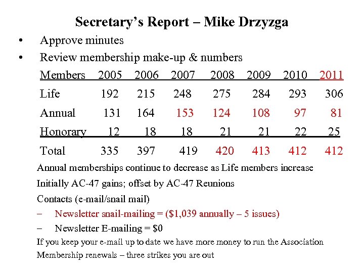 Secretary’s Report – Mike Drzyzga • • Approve minutes Review membership make-up & numbers