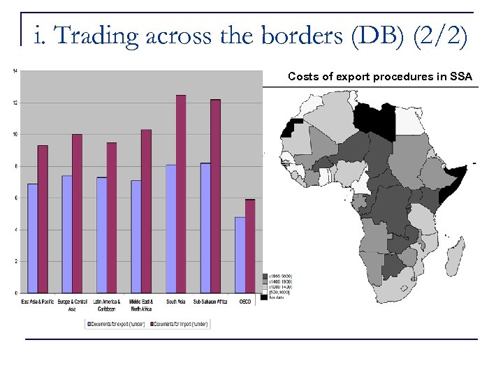 i. Trading across the borders (DB) (2/2) Costs of export procedures in SSA 
