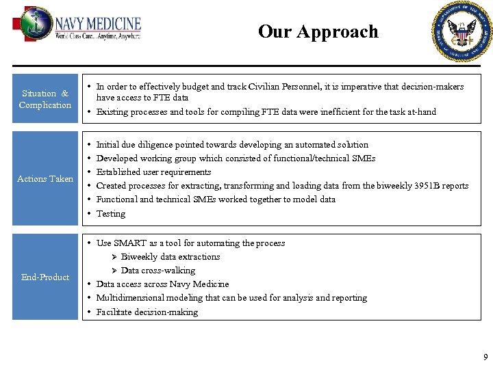 Civilian Personnel Full Time Equivalents Transparency Through