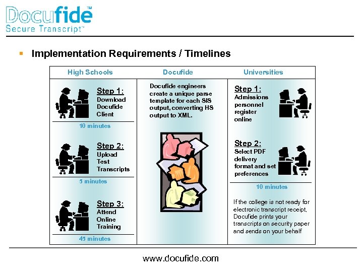 § Implementation Requirements / Timelines High Schools Step 1: Download Docufide Client Docufide engineers
