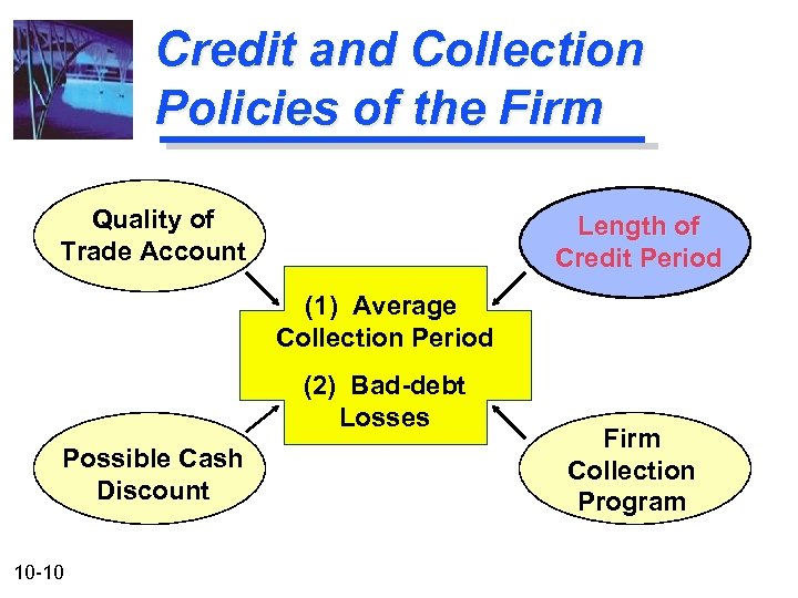 Credit and Collection Policies of the Firm Quality of Trade Account Length of Credit