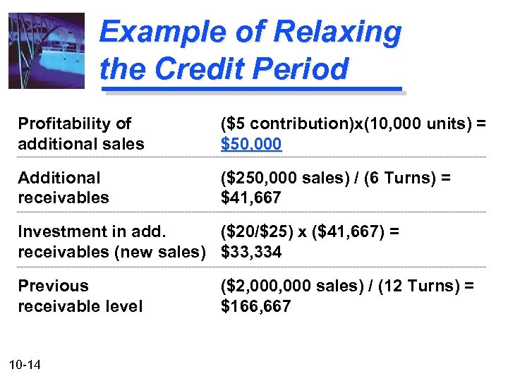 Example of Relaxing the Credit Period Profitability of additional sales ($5 contribution)x(10, 000 units)