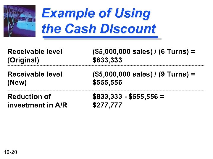 Example of Using the Cash Discount Receivable level (Original) ($5, 000 sales) / (6
