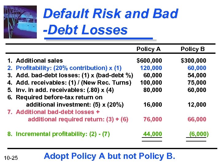 Default Risk and Bad -Debt Losses Policy A Policy B Additional sales $600, 000