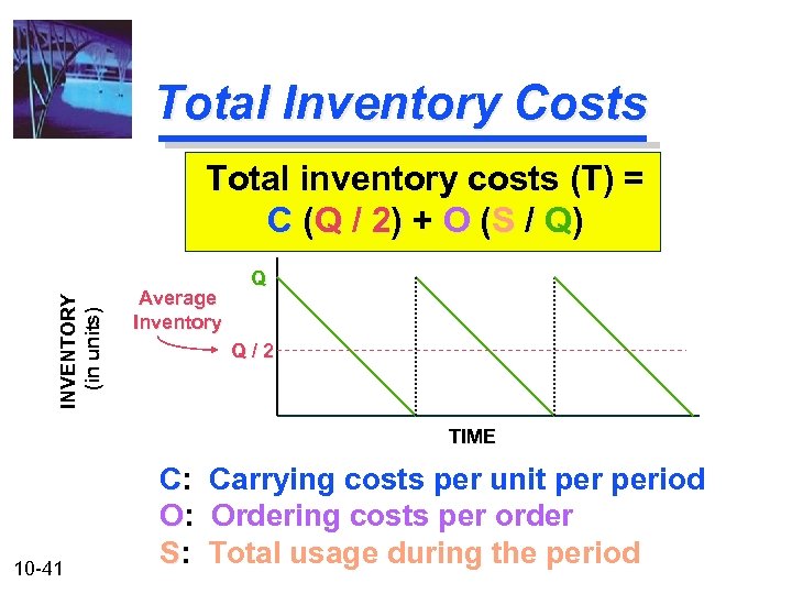 Total Inventory Costs INVENTORY (in units) Total inventory costs (T) = C (Q /