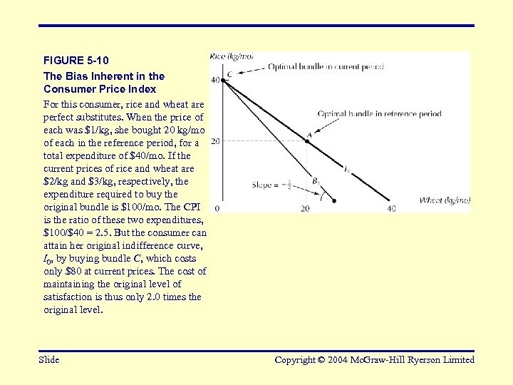 FIGURE 5 -10 The Bias Inherent in the Consumer Price Index For this consumer,