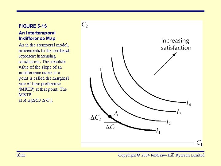 FIGURE 5 -15 An Intertemporal Indifference Map As in the atemporal model, movements to