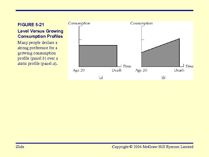 FIGURE 5 -21 Level Versus Growing Consumption Profiles Many people declare a strong preference