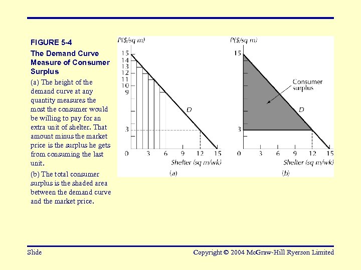 FIGURE 5 -4 The Demand Curve Measure of Consumer Surplus (a) The height of