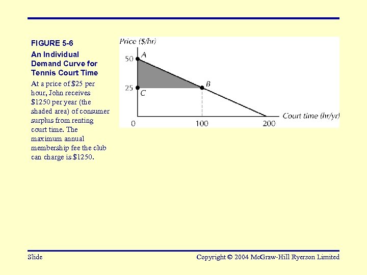 FIGURE 5 -6 An Individual Demand Curve for Tennis Court Time At a price