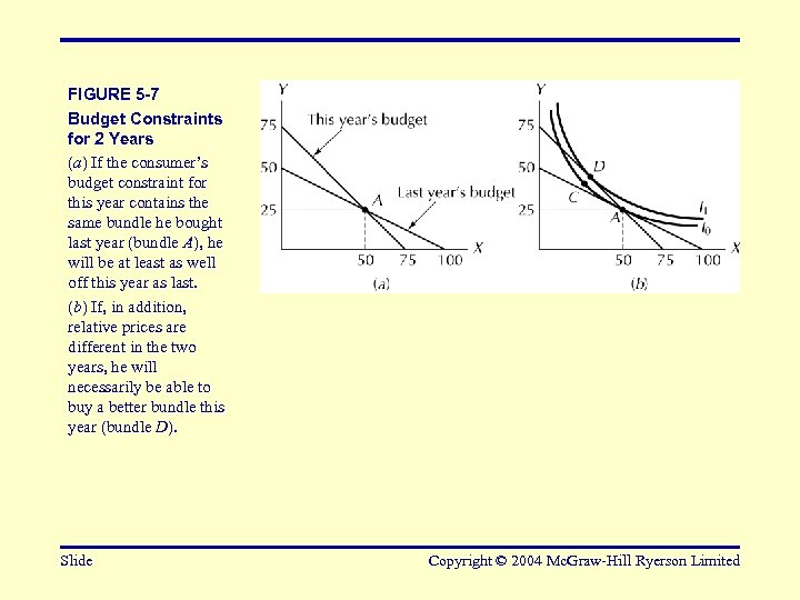 FIGURE 5 -7 Budget Constraints for 2 Years (a) If the consumer’s budget constraint