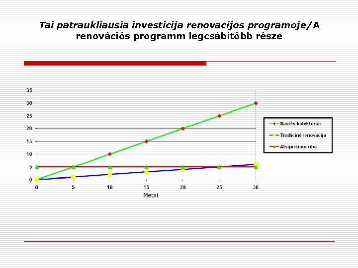 Tai patraukliausia investicija renovacijos programoje/A renovációs programm legcsábitóbb része 