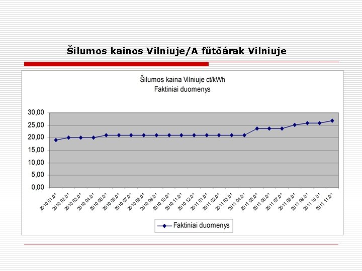 Šilumos kainos Vilniuje/A fűtőárak Vilniuje 