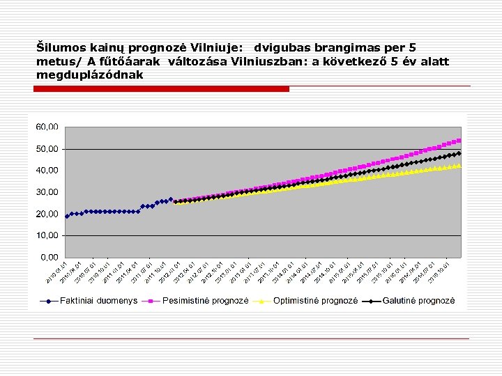 Šilumos kainų prognozė Vilniuje: dvigubas brangimas per 5 metus/ A fűtőáarak változása Vilniuszban: a