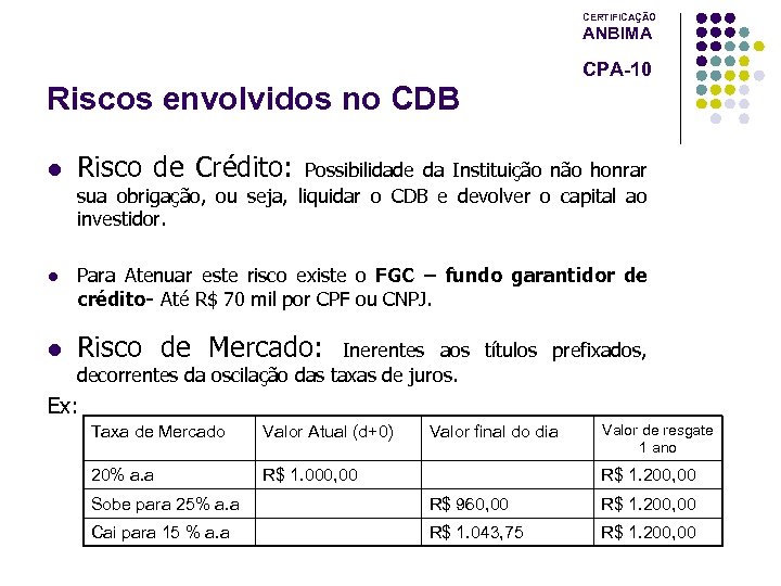 CERTIFICAÇÃO ANBIMA CPA-10 Riscos envolvidos no CDB l l l Risco de Crédito: Possibilidade