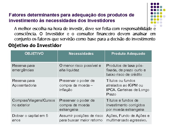 Fatores determinantes para adequação dos produtos de investimento às necessidades dos Investidores A melhor
