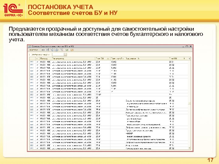 ПОСТАНОВКА УЧЕТА Соответствие счетов БУ и НУ Предлагается прозрачный и доступный для самостоятельной настройки