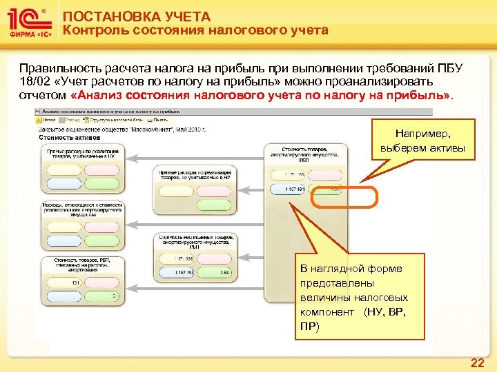 ПОСТАНОВКА УЧЕТА Контроль состояния налогового учета Правильность расчета налога на прибыль при выполнении требований