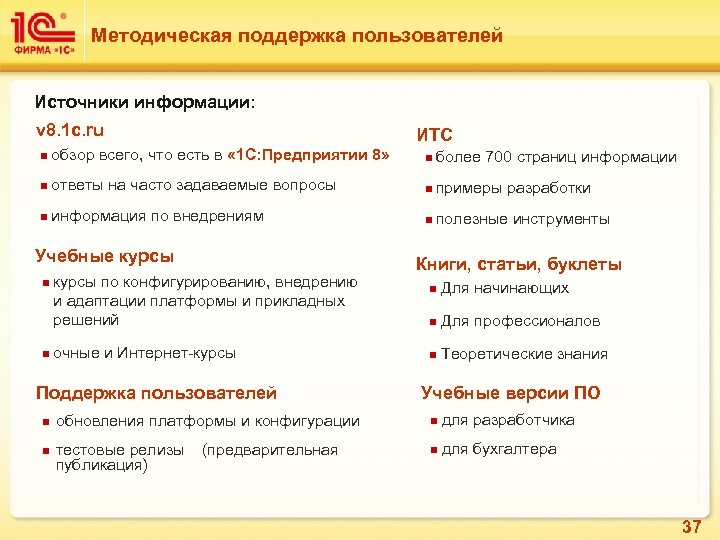 Методическая поддержка пользователей Источники информации: v 8. 1 c. ru ИТС n обзор всего,