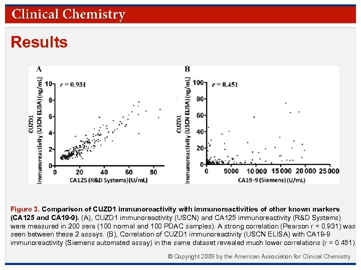 Results Figure 3. Comparison of CUZD 1 immunoreactivity with immunoreactivities of other known markers