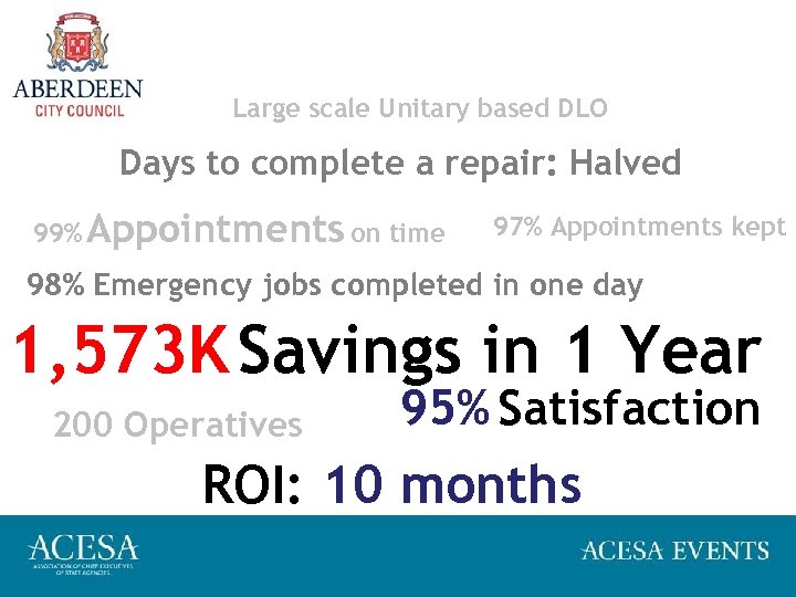 Large scale Unitary based DLO Days to complete a repair: Halved 99% Appointments on