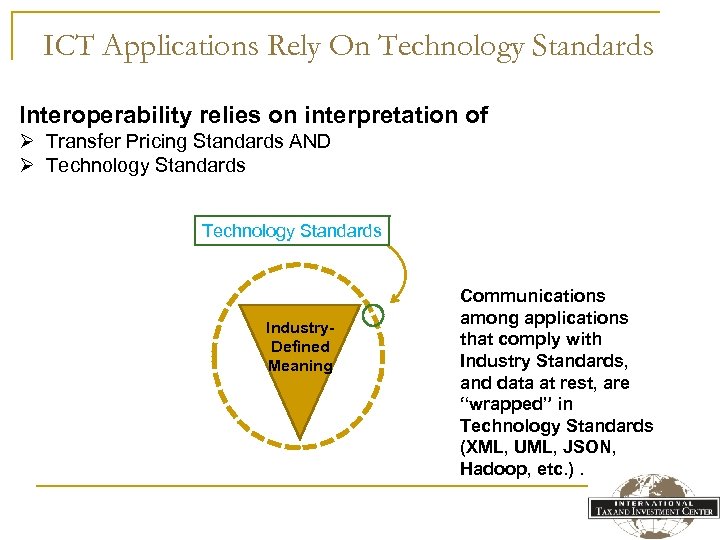 ICT Applications Rely On Technology Standards Interoperability relies on interpretation of Ø Transfer Pricing
