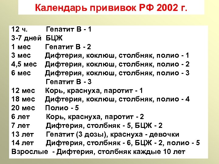 Календарь прививок РФ 2002 г. 12 ч. 3 -7 дней 1 мес 3 мес