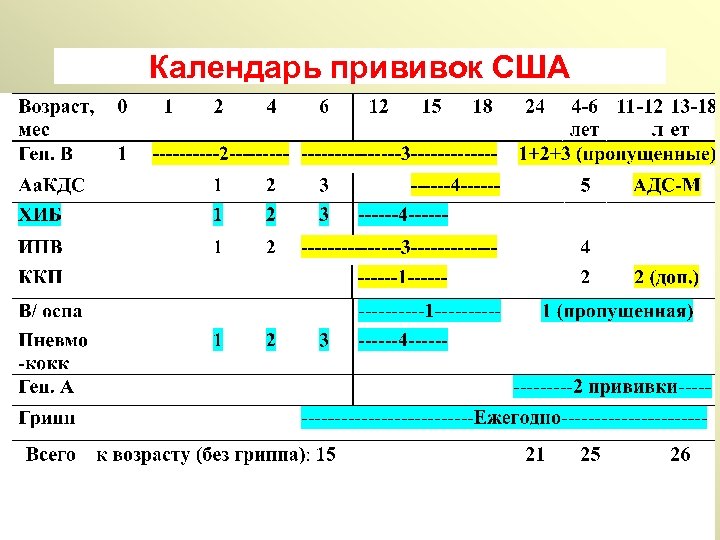 Календарь прививок США 