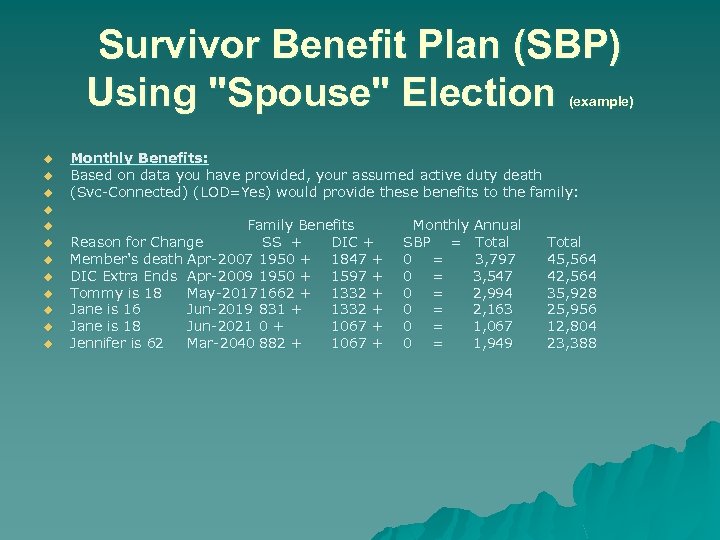 Survivor Benefit Plan (SBP) Using 