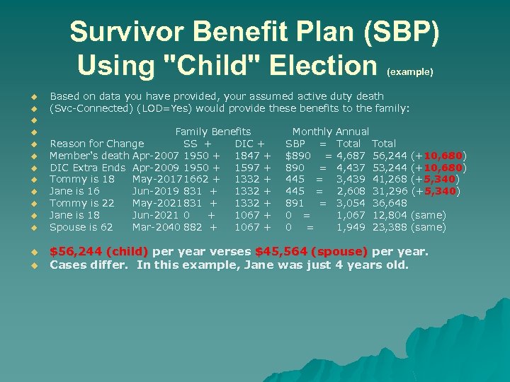 Survivor Benefit Plan (SBP) Using 