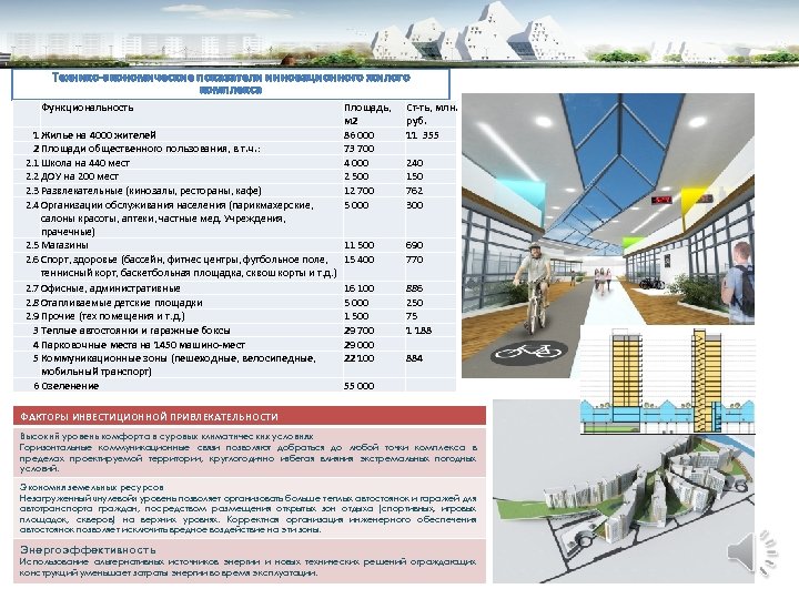 Технико-экономические показатели инновационного жилого комплекса Функциональность 1 Жилье на 4000 жителей 2 Площади общественного