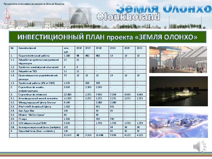ИНВЕСТИЦИОННЫЙ ПЛАН проекта «ЗЕМЛЯ ОЛОНХО» № Наименование млн. руб. 1. 183 2016 2017 2018