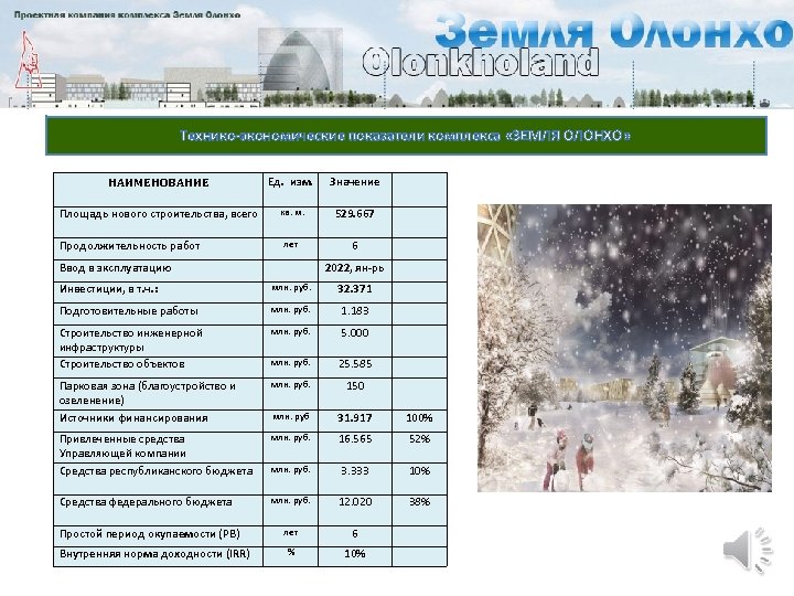 Технико-экономические показатели комплекса «ЗЕМЛЯ ОЛОНХО» НАИМЕНОВАНИЕ Ед. изм. Значение Площадь нового строительства, всего кв.