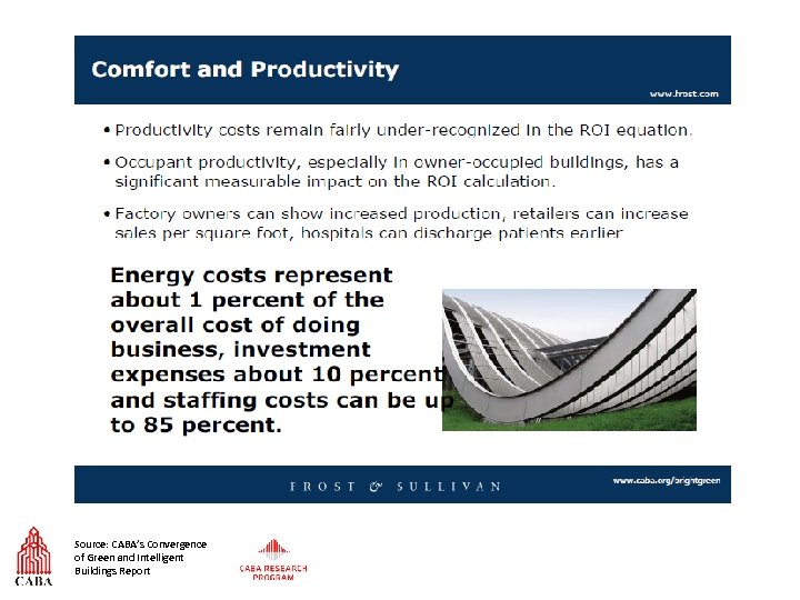 Source: CABA’s Convergence of Green and Intelligent Buildings Report 