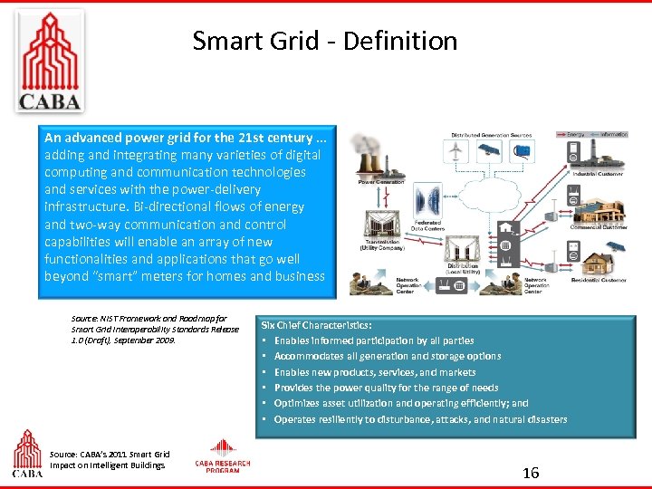 Smart Grid - Definition An advanced power grid for the 21 st century. .