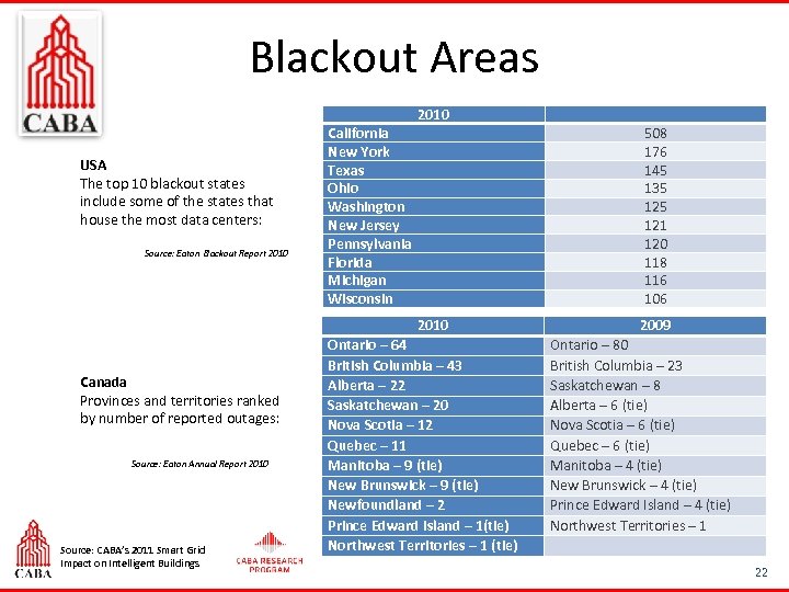 Blackout Areas Source: Eaton Blackout Report 2010 Canada Provinces and territories ranked by number