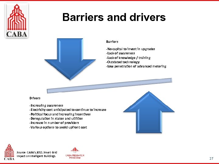 Barriers and drivers Barriers -No capital to invest in upgrades -Lack of awareness -Lack