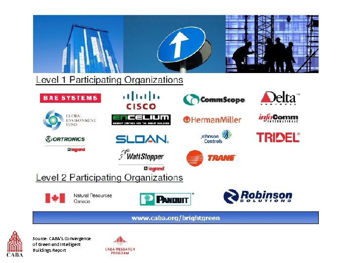 Source: CABA’s Convergence of Green and Intelligent Buildings Report 