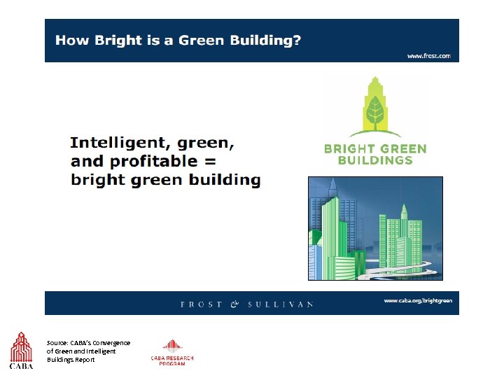 Source: CABA’s Convergence of Green and Intelligent Buildings Report 