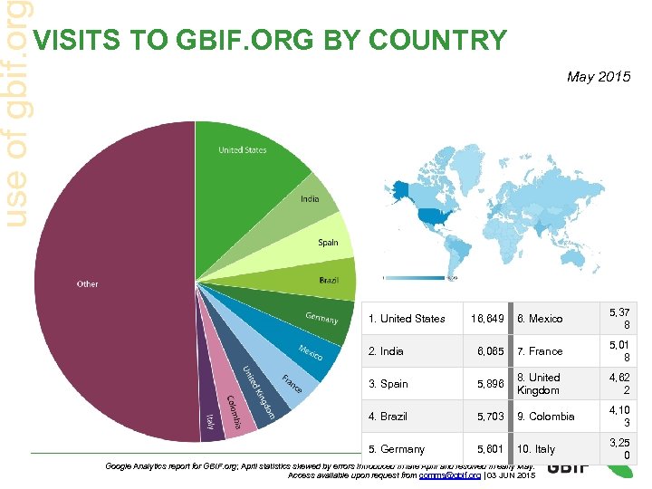 use of gbif. or VISITS TO GBIF. ORG BY COUNTRY May 2015 16, 649