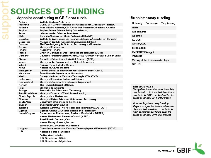 support SOURCES OF FUNDING Agencies contributing to GBIF core funds Andorra Argentina Australia Belgium
