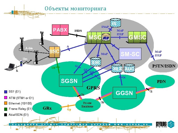 Объекты мониторинга INAP PABX ISDN MSC A-bis BSC MAP Gb Gf Gd Gr Ethernet