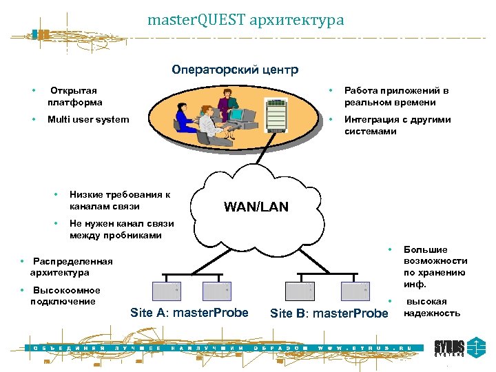 master. QUEST архитектура Операторский центр • Открытая платформа • Работа приложений в реальном времени