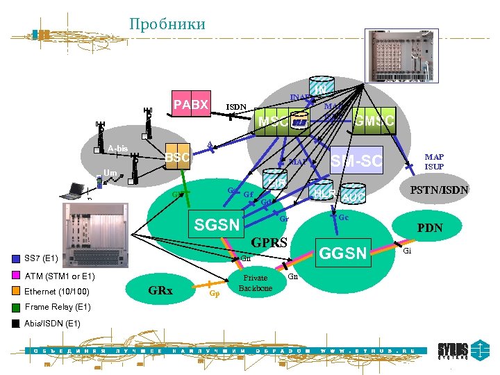 Пробники PABX INAP ISDN MSC A-bis BSC MAP EIR Gs Gb Gf Gr GPRS