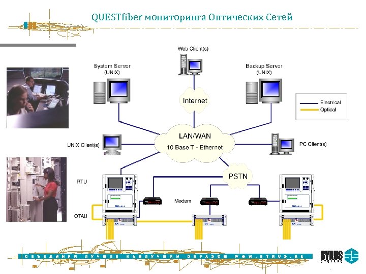 QUESTfiber мониторинга Оптических Сетей 