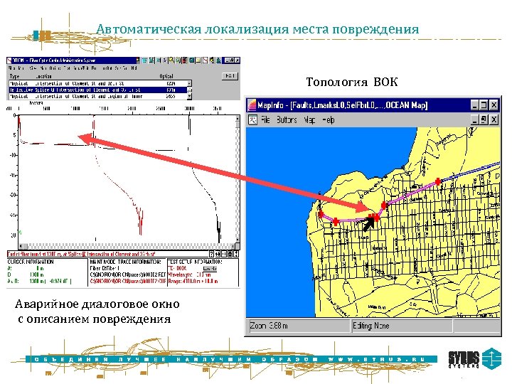 Автоматическая локализация места повреждения Топология ВОК Аварийное диалоговое окно с описанием повреждения 