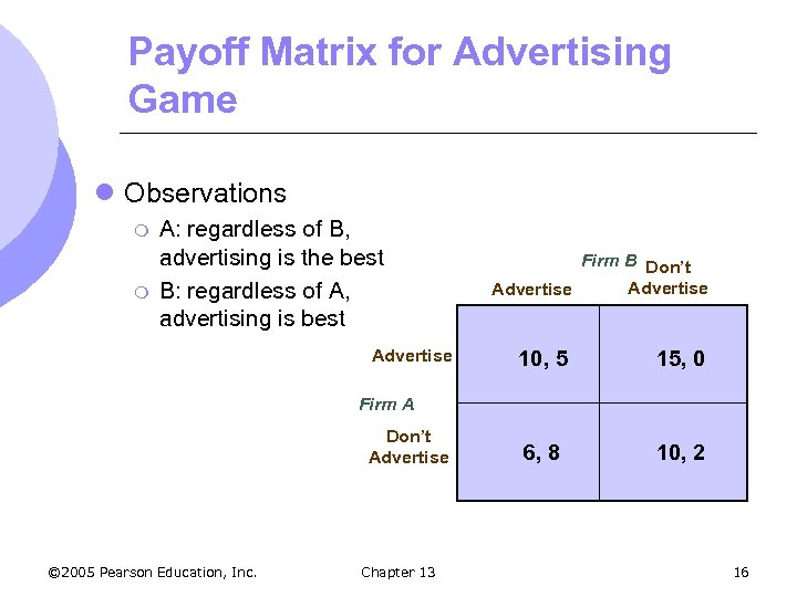 Payoff Matrix for Advertising Game l Observations m m A: regardless of B, advertising